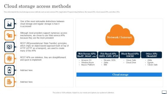 Cloud Storage Access Methods Ppt PowerPoint Presentation File Files PDF Cloud Storage Access Methods Ppt PowerPoint Presentation File Files PDF