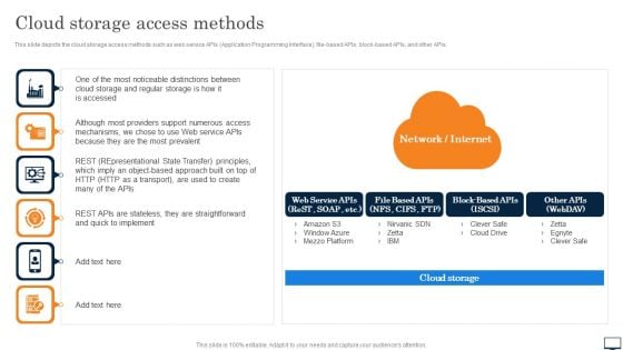 Cloud Storage Access Methods Ppt PowerPoint Presentation File Files PDF