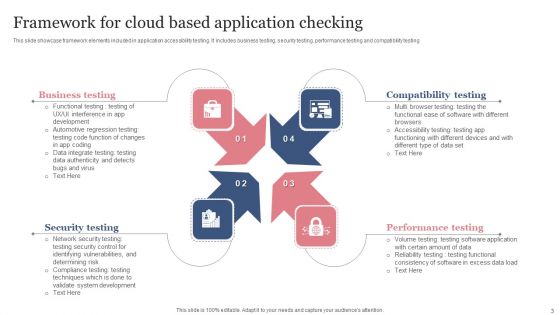 Cloud System Checking Ppt PowerPoint Presentation Complete Deck With Slides