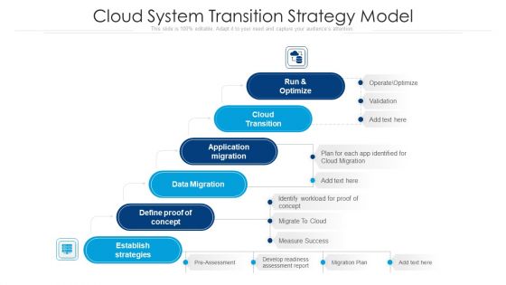 Cloud System Transition Strategy Model Ppt Slides Picture PDF