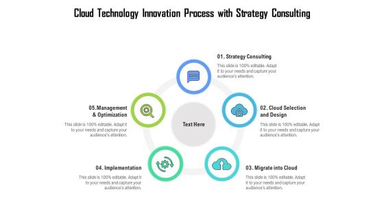 Cloud Technology Innovation Process With Strategy Consulting Ppt PowerPoint Presentation Infographics Mockup PDF