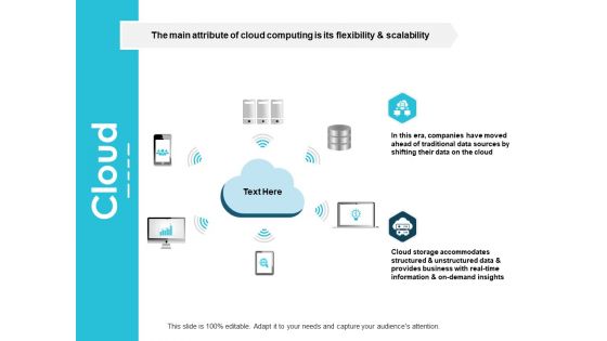 Cloud Technology Marketing Ppt PowerPoint Presentation Icon Model