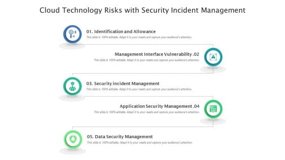 Cloud Technology Risks With Security Incident Management Ppt PowerPoint Presentation Gallery Graphics Template PDF