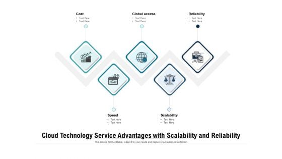 Cloud Technology Service Advantages With Scalability And Reliability Ppt PowerPoint Presentation Gallery Background Images PDF