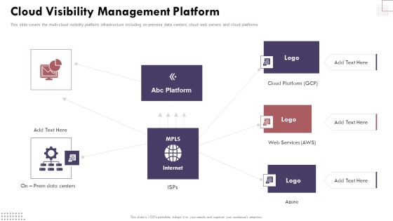 Cloud Visibility Management Platform Cloud Computing Complexities And Solutions Mockup PDF