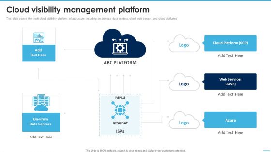 Cloud Visibility Management Platform Managing Complexity Of Multiple Cloud Platforms Topics PDF