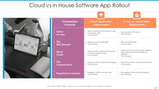 Cloud Vs In House Software App Rollout Elements PDF