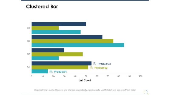 Clustered Bar Analyse Investment Ppt PowerPoint Presentation Outline Tips