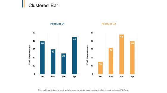 Clustered Bar Analysis Ppt PowerPoint Presentation Ideas Files