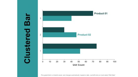 Clustered Bar Analysis Ppt PowerPoint Presentation Inspiration Designs