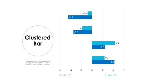 Clustered Bar Analysis Ppt Powerpoint Presentation Slides Layout Ideas