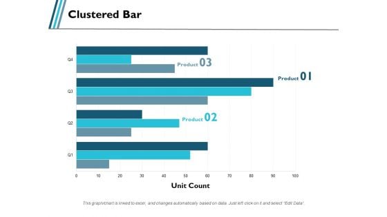 Clustered Bar Business Product Ppt PowerPoint Presentation Gallery Background