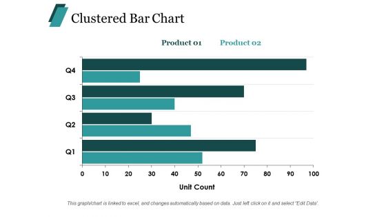 Clustered Bar Chart Finance Ppt PowerPoint Presentation Summary Layouts