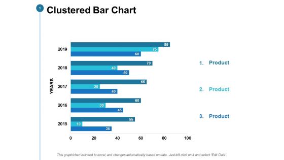 Clustered Bar Chart Investment Ppt PowerPoint Presentation Layouts Ideas