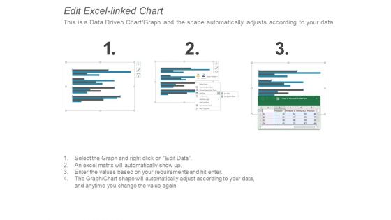 Clustered Bar Chart Marketing Ppt PowerPoint Presentation Layouts Icon