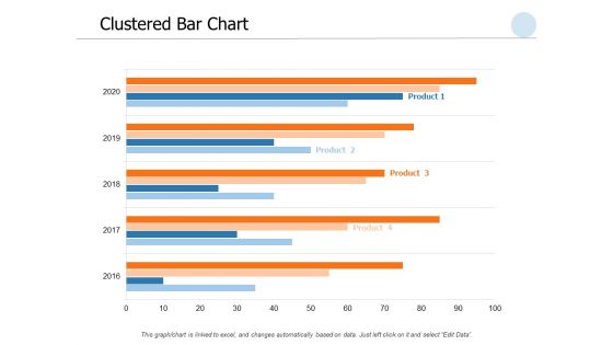 Clustered Bar Chart Ppt PowerPoint Presentation File Example Introduction