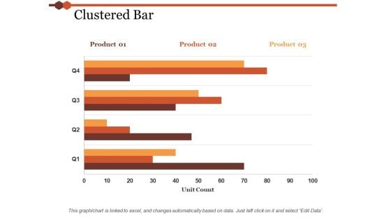 Clustered Bar Chart Ppt PowerPoint Presentation Layouts Infographics