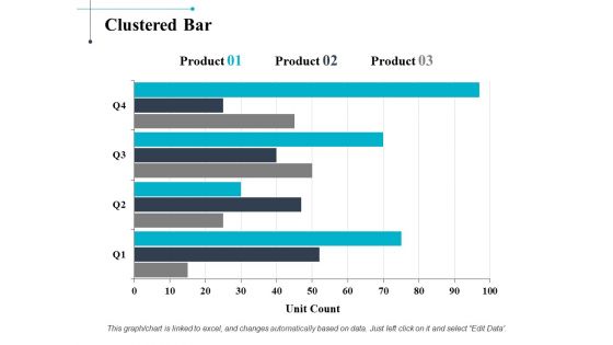 Clustered Bar Chart Ppt PowerPoint Presentation Professional Good