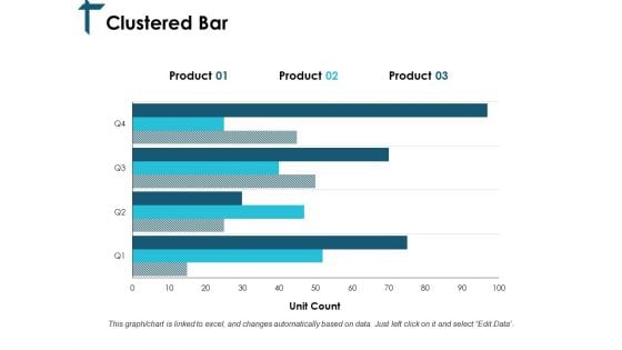 Clustered Bar Chart Ppt PowerPoint Presentation Summary Templates