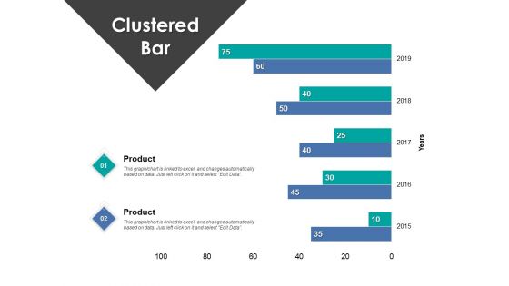 Clustered Bar Finance Investment Ppt PowerPoint Presentation Layouts Gallery