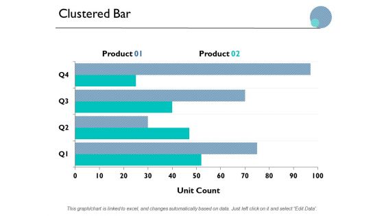 Clustered Bar Finance Marketing Ppt PowerPoint Presentation Inspiration Infographics