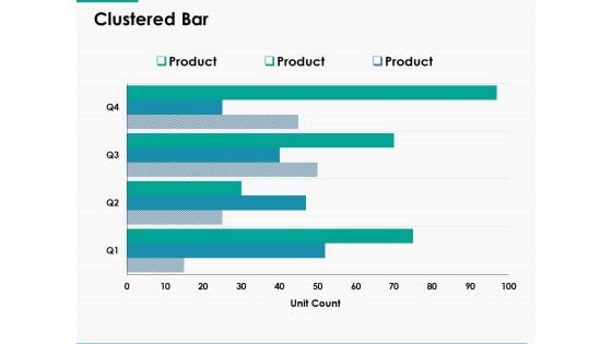 Clustered Bar Finance Marketing Ppt Powerpoint Presentation Summary Graphic Tips