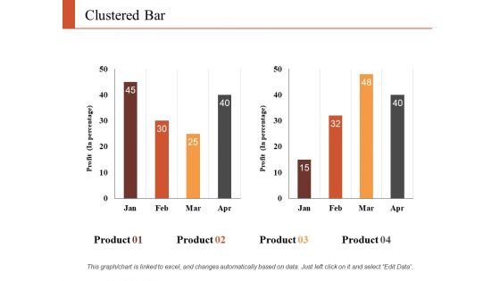 Clustered Bar Finance Ppt PowerPoint Presentation Gallery Background Images