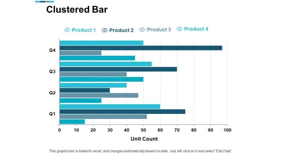 Clustered Bar Finance Ppt PowerPoint Presentation Gallery Graphics Design