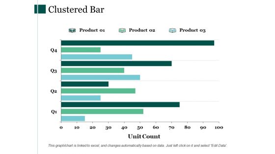 Clustered Bar Finance Ppt PowerPoint Presentation Icon Infographic Template