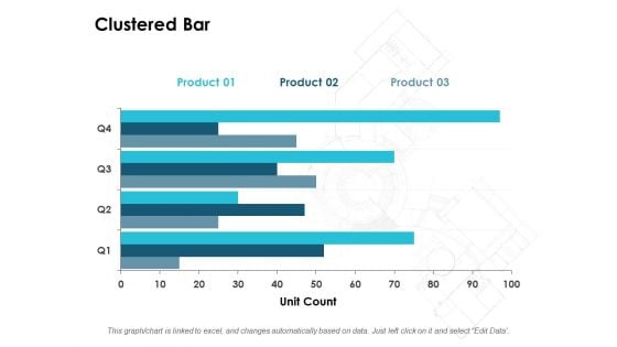 Clustered Bar Finance Ppt PowerPoint Presentation Ideas Layout