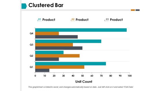 Clustered Bar Finance Ppt PowerPoint Presentation Infographics Graphics Template Clustered Bar Finance Ppt PowerPoint Presentation Infographics Graphics Template