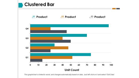 Clustered Bar Finance Ppt PowerPoint Presentation Infographics Graphics Template