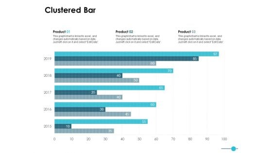 Clustered Bar Finance Ppt PowerPoint Presentation Inspiration Visual Aids