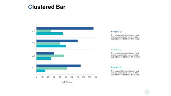 Clustered Bar Finance Ppt PowerPoint Presentation Slides Guidelines