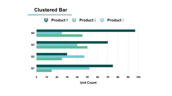 Clustered Bar Financial Ppt PowerPoint Presentation Model Format