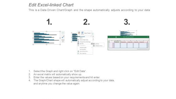 Clustered Bar Graph Ppt PowerPoint Presentation Layouts