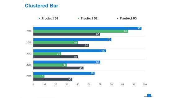 Clustered Bar Graph Ppt PowerPoint Presentation Model Background Designs