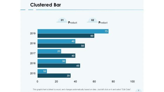 Clustered Bar Graph Ppt PowerPoint Presentation Show Graphic Images