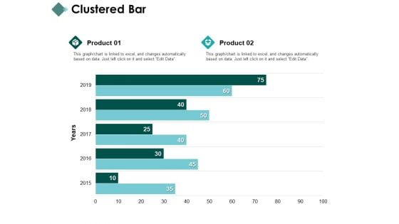 Clustered Bar Investment Analysis Ppt PowerPoint Presentation Inspiration Visual Aids