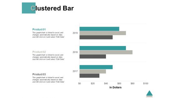 Clustered Bar Investment Analysis Ppt PowerPoint Presentation Model Pictures