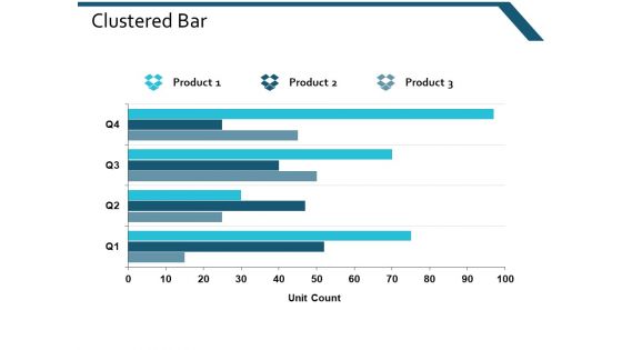 Clustered Bar Investment Ppt Powerpoint Presentation Gallery Clipart