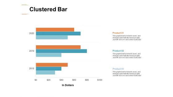 Clustered Bar Investment Ppt PowerPoint Presentation Ideas Layout Ideas