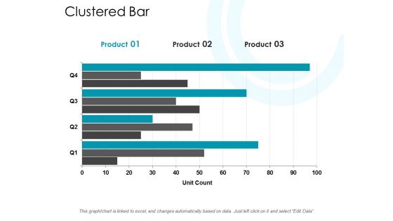 Clustered Bar Investment Ppt PowerPoint Presentation Infographic Template Sample