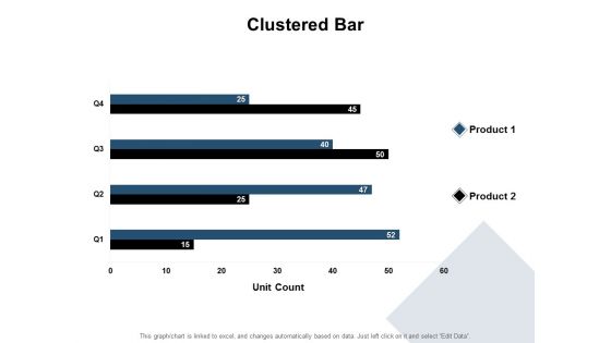 Clustered Bar Investment Ppt PowerPoint Presentation Professional Sample