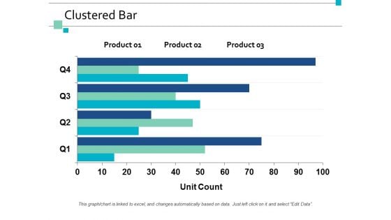 Clustered Bar Management Ppt Powerpoint Presentation Inspiration Templates