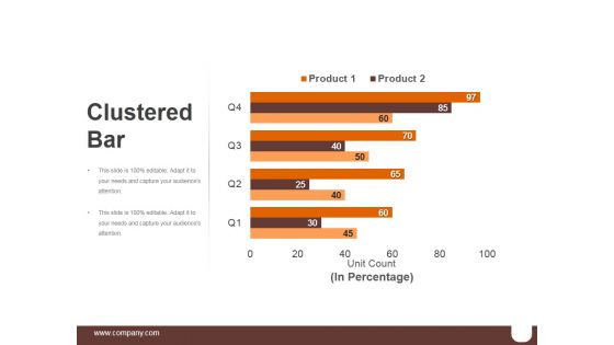 Clustered Bar Ppt PowerPoint Presentation Design Templates