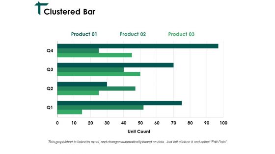 Clustered Bar Ppt PowerPoint Presentation Diagram Templates