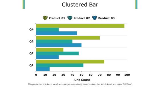 Clustered Bar Ppt PowerPoint Presentation File Display