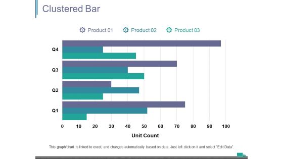 Clustered Bar Ppt PowerPoint Presentation File Styles