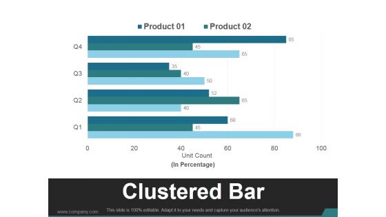 Clustered Bar Ppt PowerPoint Presentation Gallery